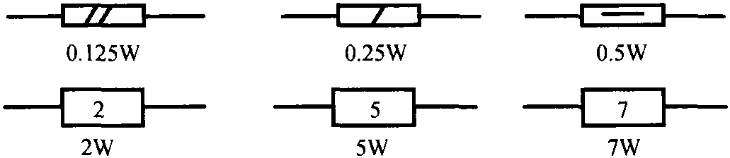 一、電阻器的外形與符號